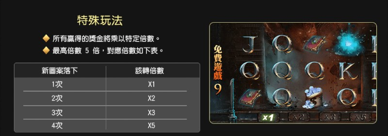 魔龍傳奇 3A娛樂城 GR電子 特殊玩法